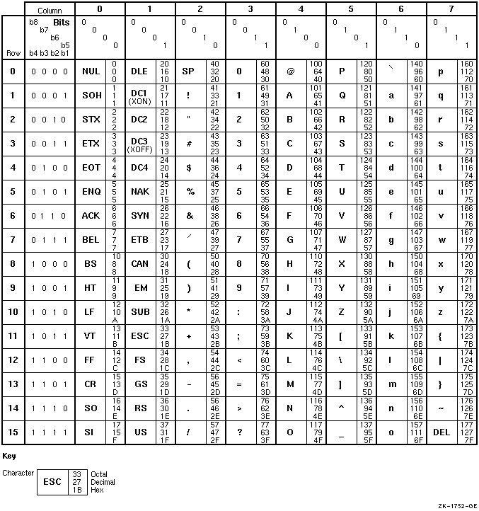 ASCII Character Set (L*X, M*X)