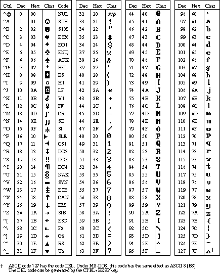 hexadecimal code chart