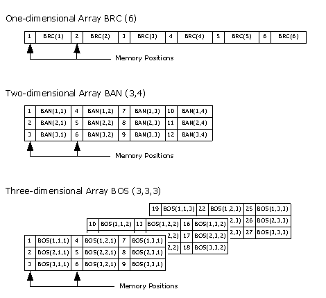 Array Storage