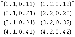 Equation