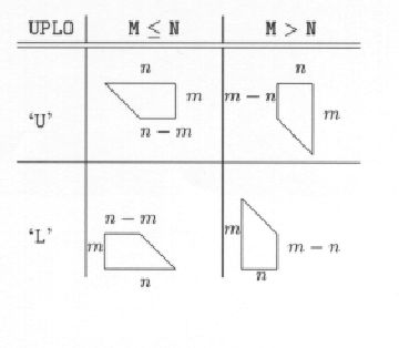 Trapezoidal Arrays Shapes
