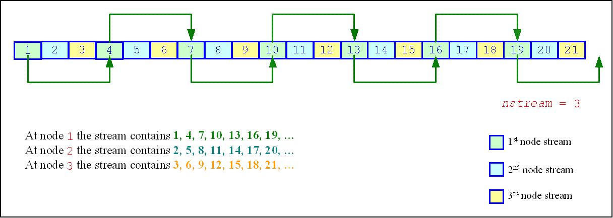 Leapfrog Method