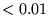 $< 0.01$