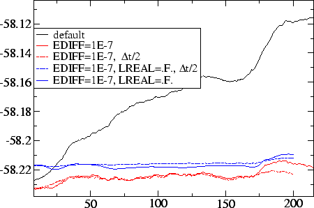 \begin{figure}
\begin{center}
\epsfxsize =10cm \epsffile {econs.eps}\end{center}\end{figure}
